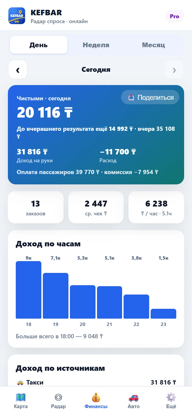 Доход за день и график по часам в KEFBAR